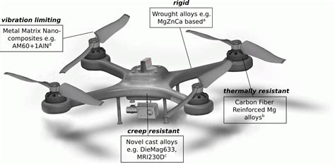 material selection for drones